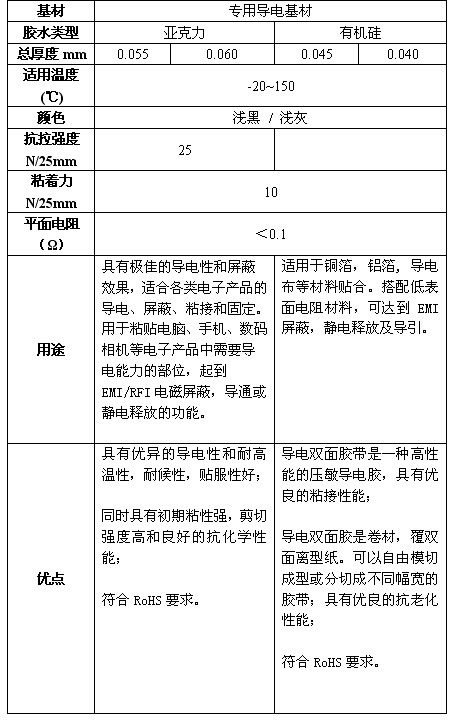 ����˫�潺��