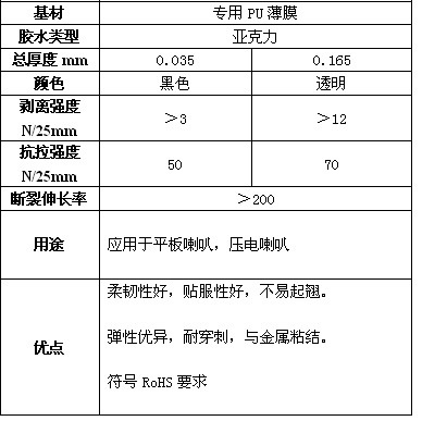 ƽ�������øߵ�����