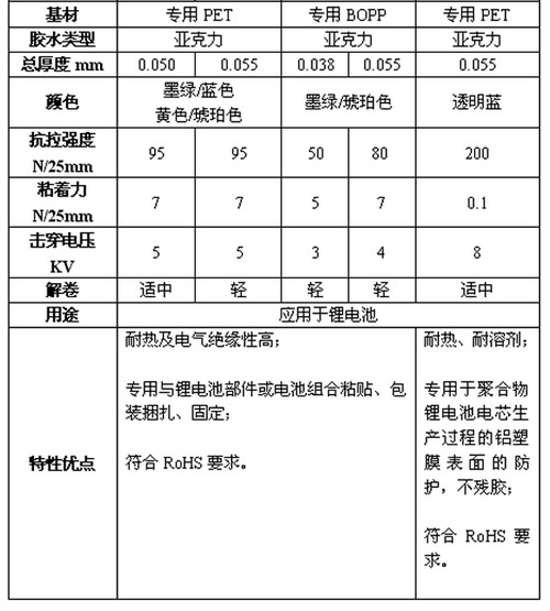 LIB﮵��ר��PACK����